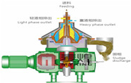 碟式离心机在切销液过滤净化中的应用