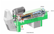 离心机在打桩泥浆处理中与各种脱水机的对比