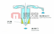  管式分离机主要零件的维修和保养------下轴承组件部分