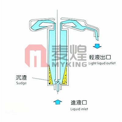 管式离心机在牛奶脱脂上面的应用