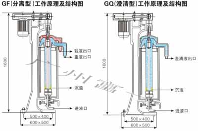 管式离心机椰子油案例